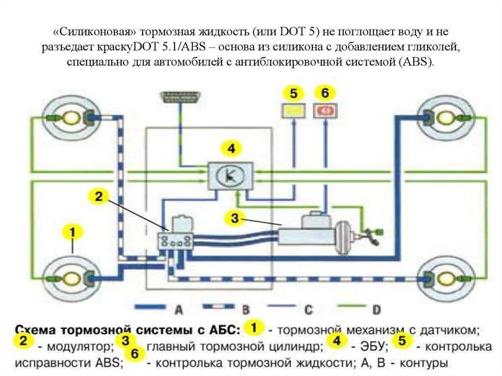 Как правильно тормозить зимой с abs и без?