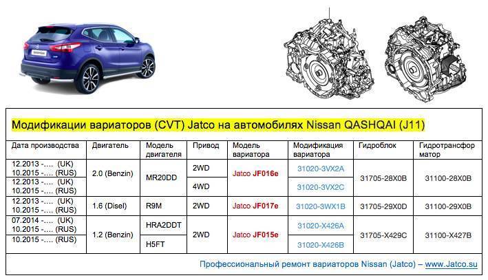 Расход топлива ниссан кашкай