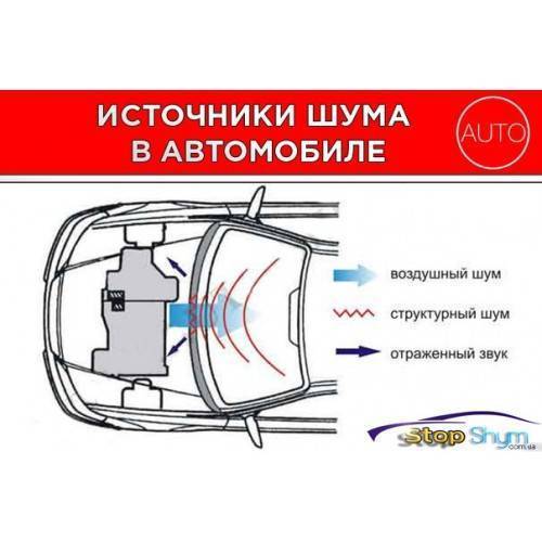 10 шумов в автомобиле, которые могут беспокоить водителя