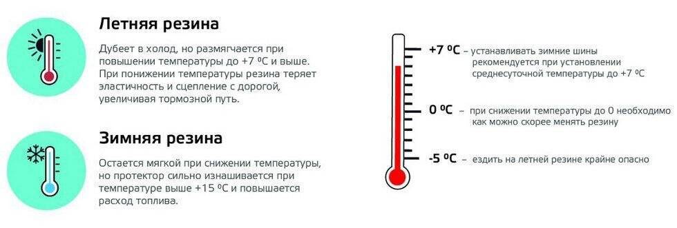 Когда надо "переобувать" машину на зиму? закон и рекомендованные сроки. подготовка машины к зиме: полезные советы :: syl.ru