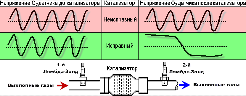 Проблемы в работе АКПП: коробка автомат не набирает скорость, машина не едет назад