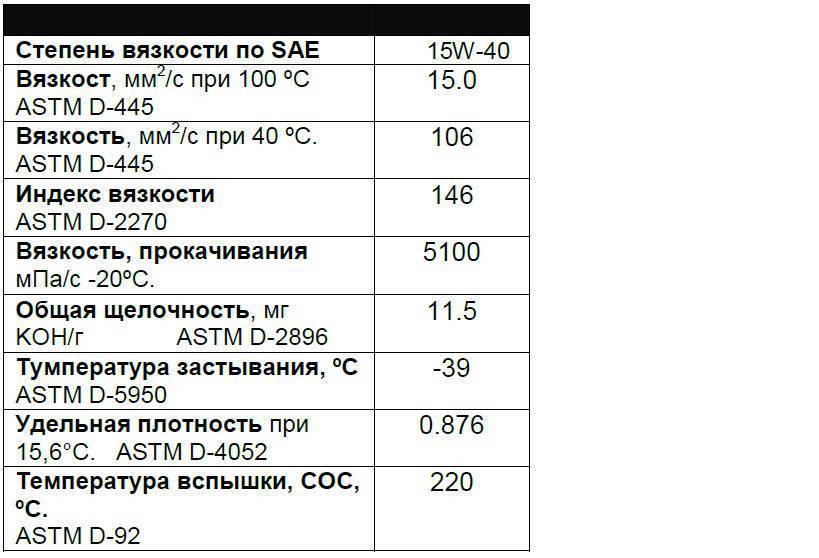 Индекс вязкости масла: это самый важный параметр при выборе
