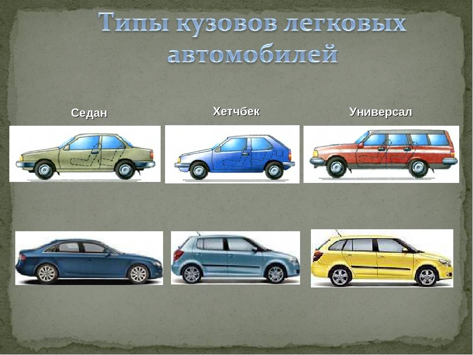 Типы кузовов автомобилей с фото и подробными пояснениями