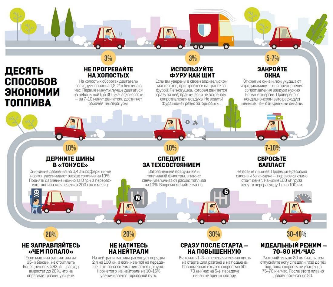 Расход топлива нива шевроле 1.7-1.8 на 100 км (отзывы владельцев)