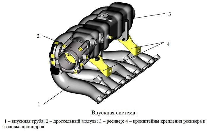 Симптомы подсоса воздуха во впускном коллекторе и проверка