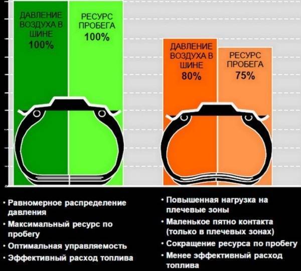 Перед велопрогулкой эльдар решил проверить давление воздуха в шинах своего велосипеда на рисунке впр