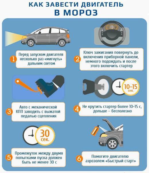 Как завести машину в мороз? заводим двигатель в мороз правильно! | autoposobie.ru