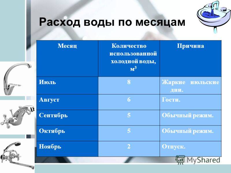 Как снизить расход топлива на автомобиле