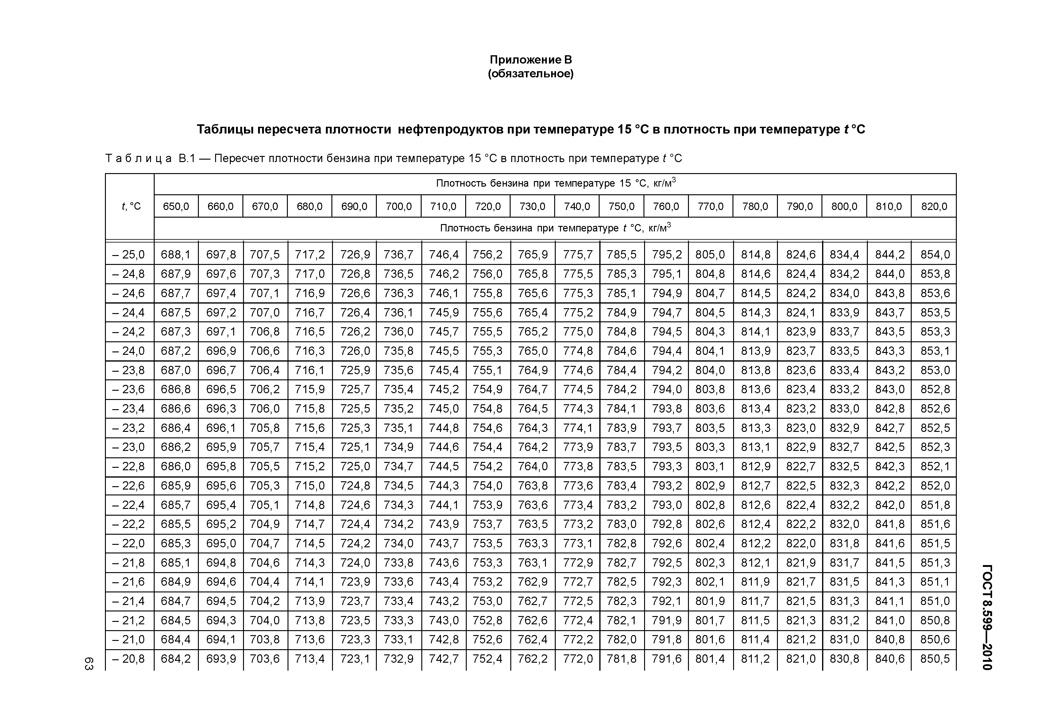 Дизельное топливо: плотность, расход, эксплуатация