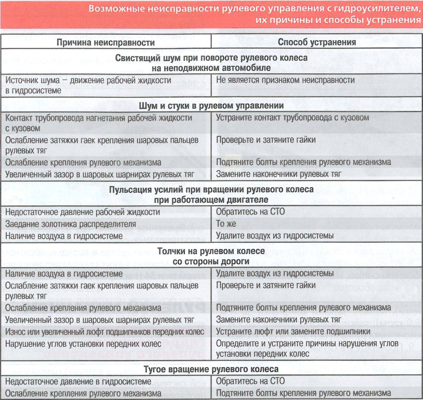 Шаровая опора: что такое шаровая опора и зачем она нужна в автомобиле (фото, видео)