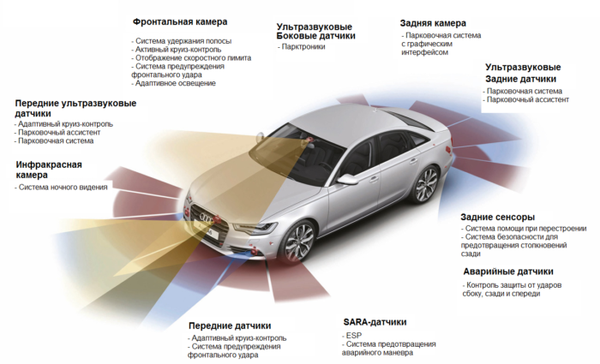 Превентивные системы безопасности автомобиля