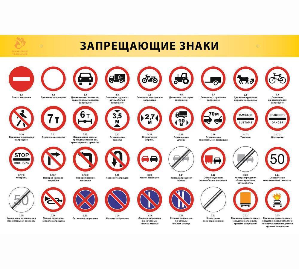 Учить пдд 2022 с пояснениями и картинками для начинающих