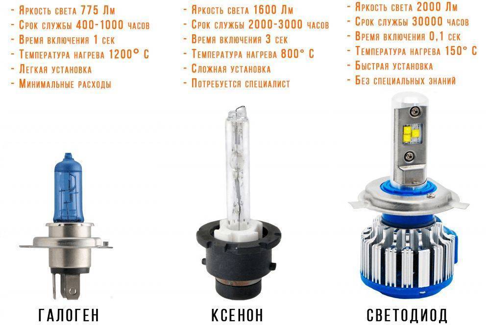 Топ 12 лучших светодиодных ламп для авто h4
