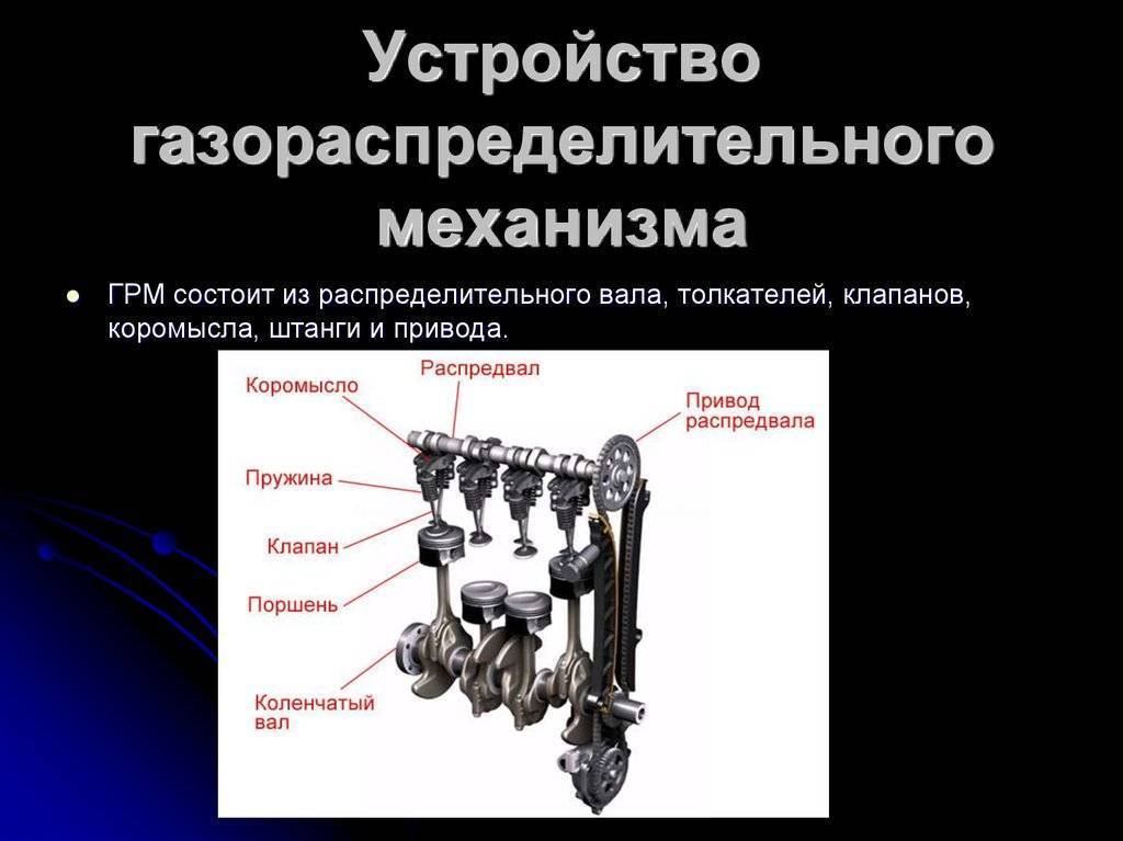 Газораспределительный механизм