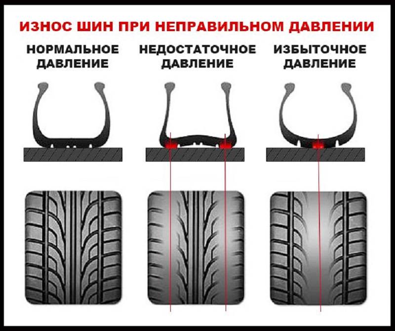 Давление в шинах картинка