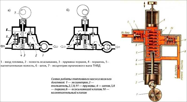 Топливная система с насос-форсунками: устройство и принцип работы