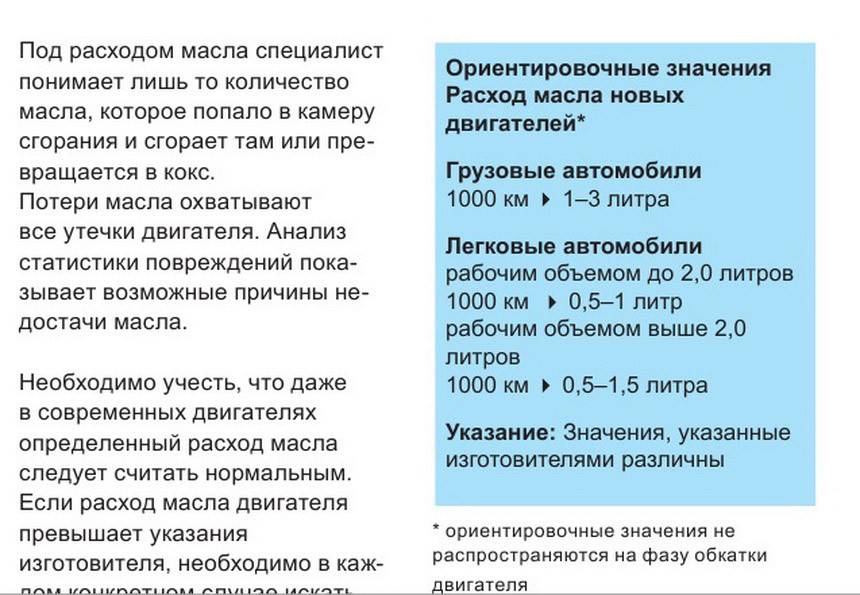 Основные причины большого расхода масла в двигателе - cars-life