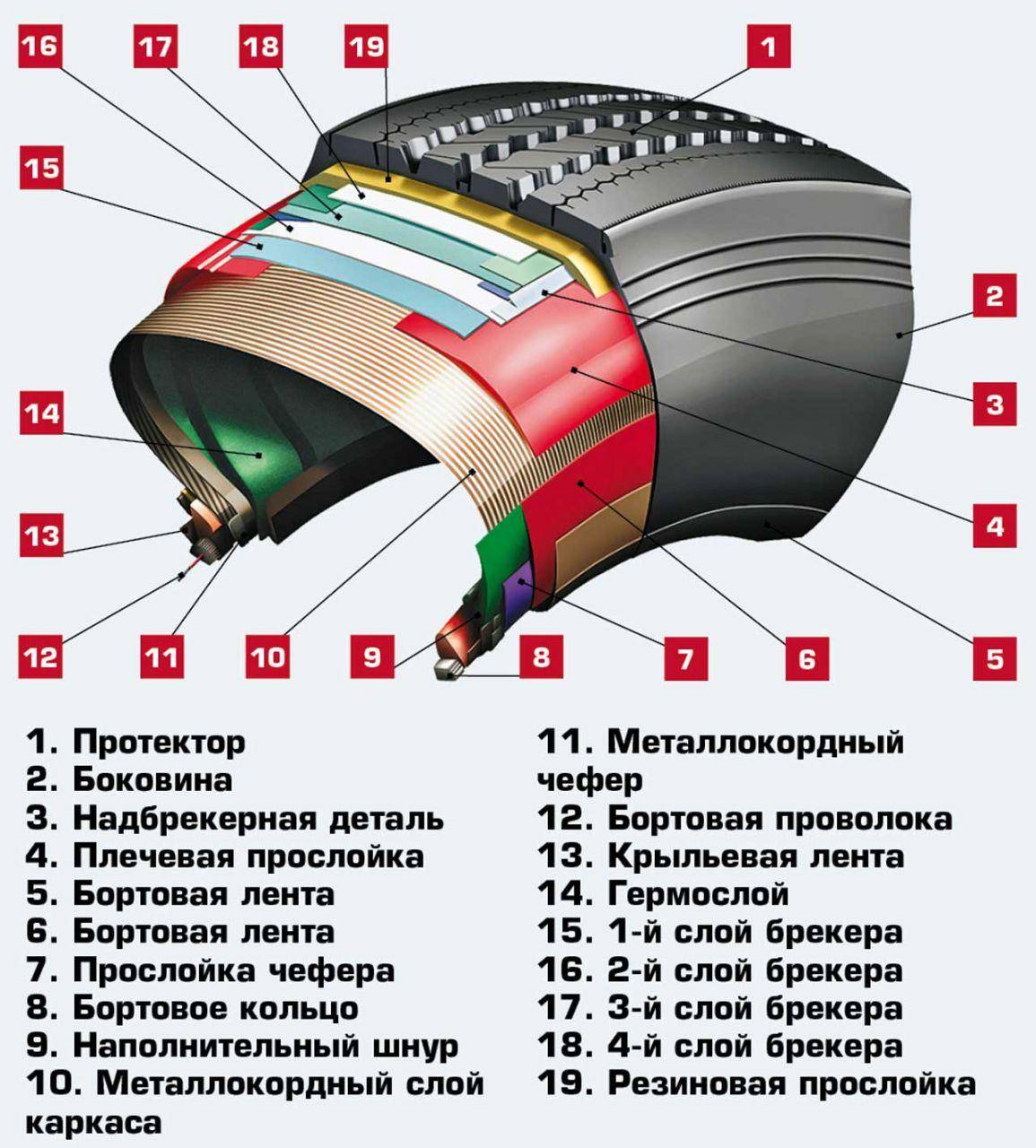 Шиномонтаж своими руками, как бортировать колесо. самостоятельная бортировка колеса