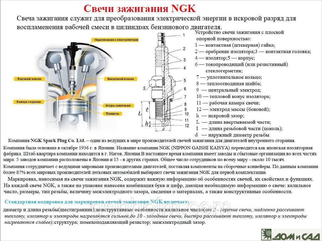Каковы особенности японских свечей зажигания ngk, и как правильно осуществить подбор по автомобилю?