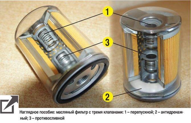 Фильтр масляный: устройство и принцип работы