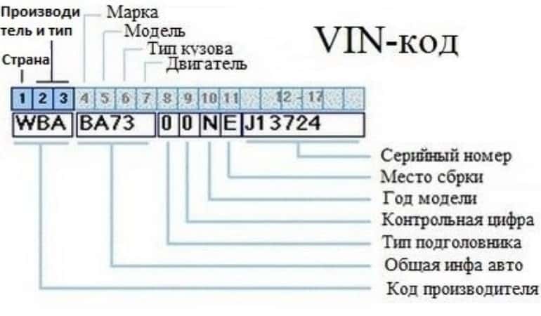 Схема машины по вин коду