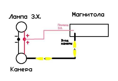 Подключение 2 камер к магнитоле. Схема подключения камеры заднего хода 2дин.