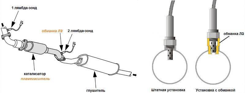 Обманки на лямбда — зонд: что нужно знать