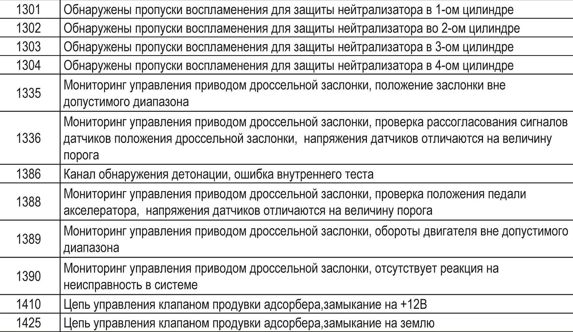 Обрыв цепи датчика детонации ваз | авто брянск