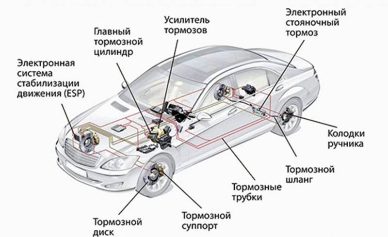Тормозная система