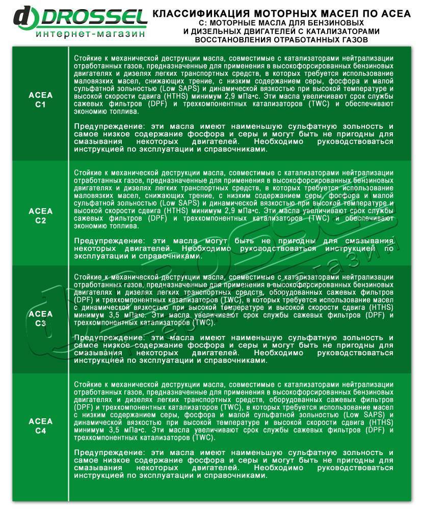 Маркировка моторных масел sae api acea. как правильно расшифровать маркировку моторных масел