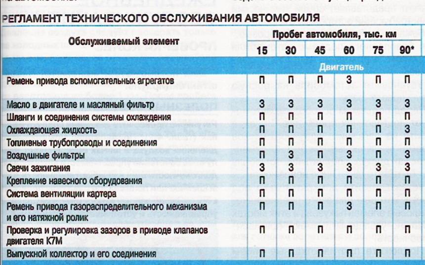 Установка топливного фильтра на иномарки. когда и как менять топливный фильтр. симптомы необходимости замены тф