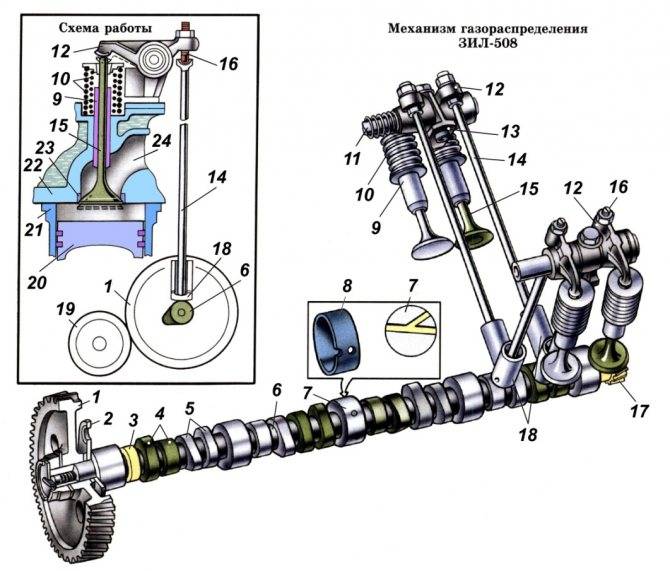 Газораспределительный механизм (грм)