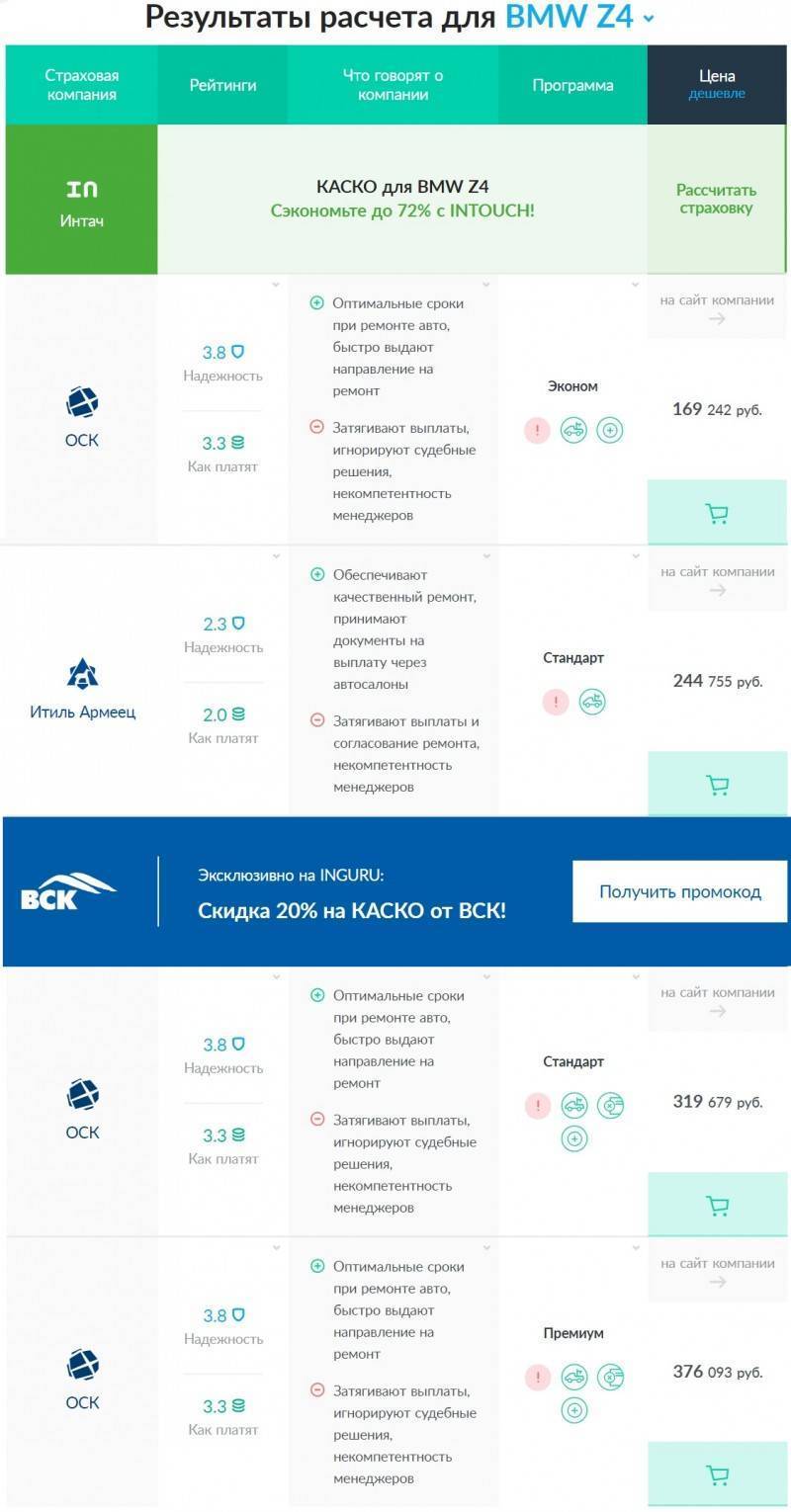 Сколько стоит полис АвтоКАСКО (как рассчитать стоимость КАСКО)