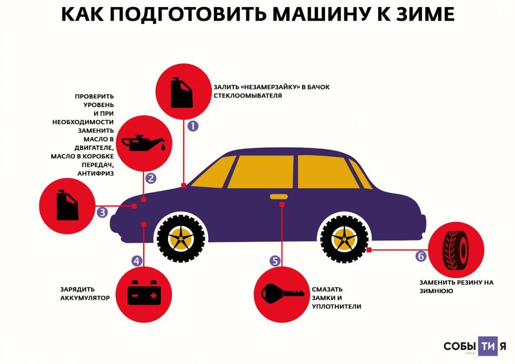Подготовка машины к зиме. все что надо знать