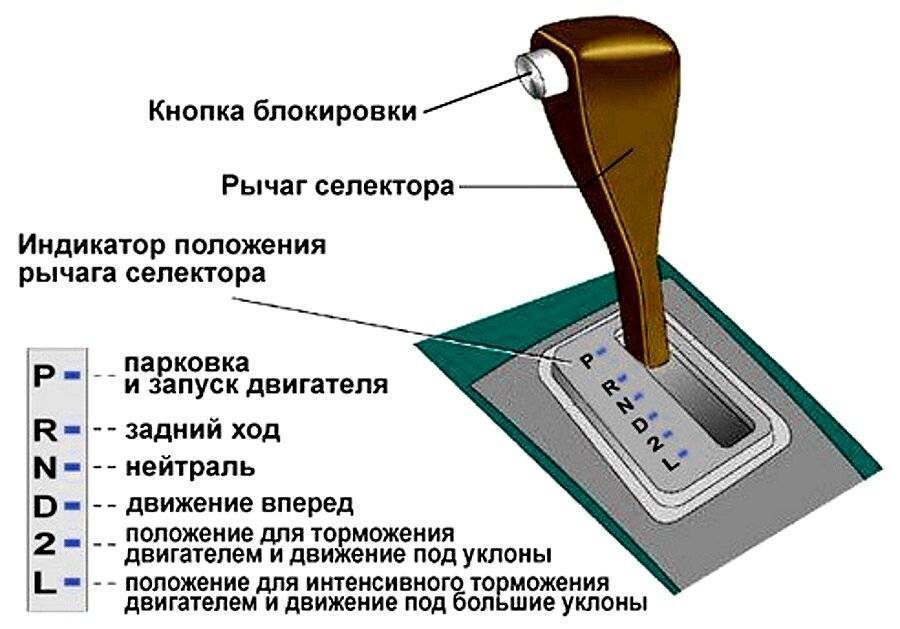 Основные неисправности акпп: признаки, причины и способы их устранения