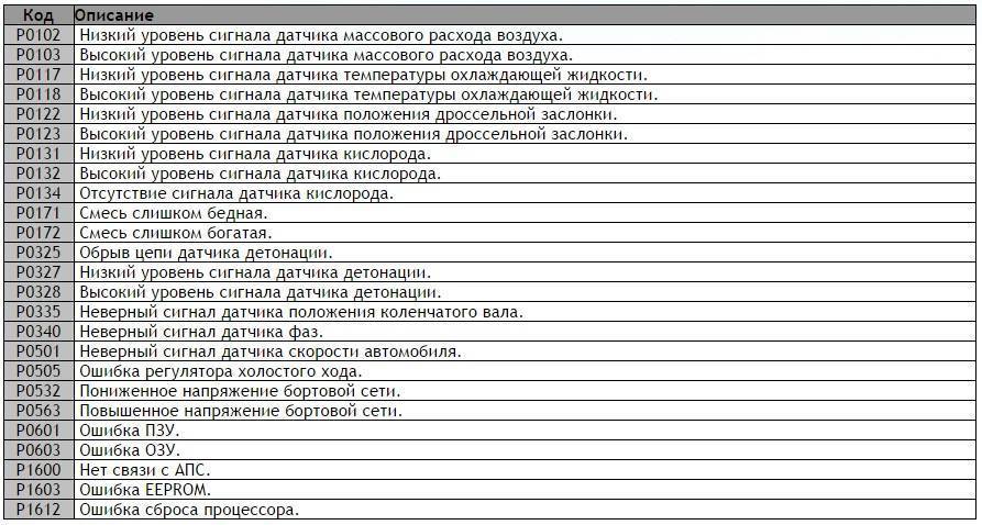 Дтвв: что это за датчик и на что он влияет