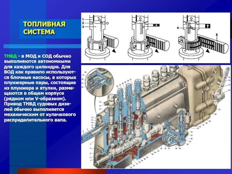 Плунжерный насос: описание устройства и принцип его действия, регулировка и ремонт