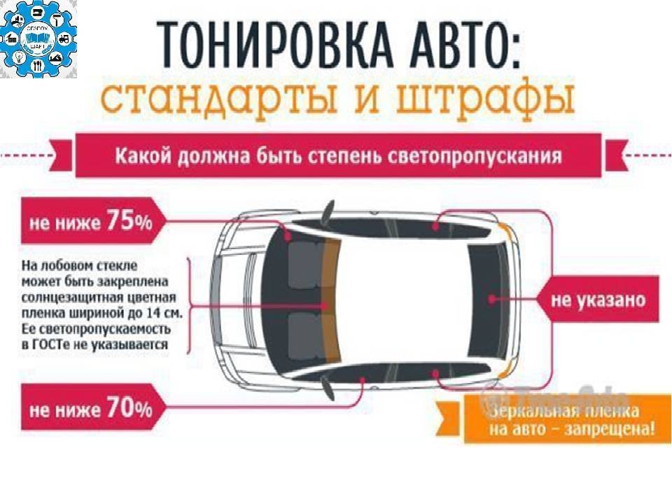 Проект о тонировке