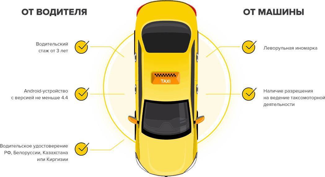 Подушки безопасности в автомобиле