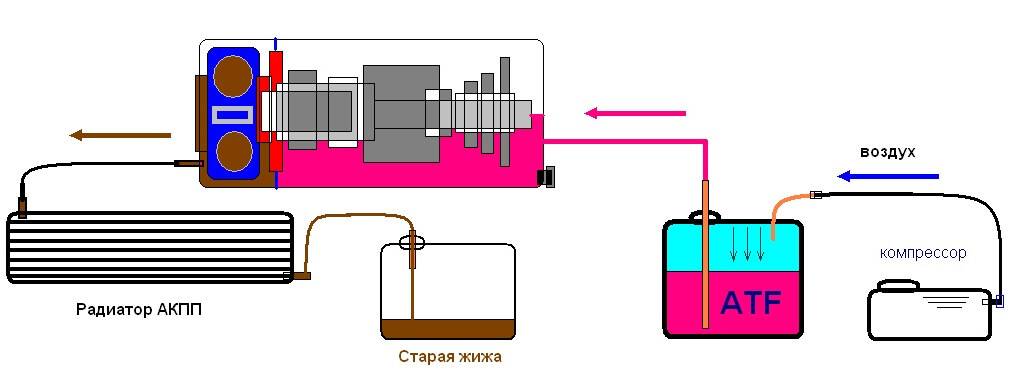 Жидкость Еneos Premium CVT Fluid: особенности масла для вариатора