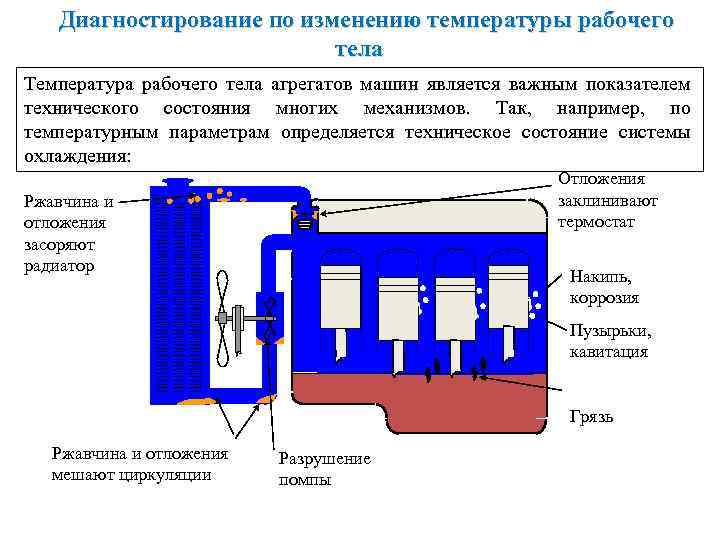 Этапы диагностики двигателя: от чего зависит последовательность работ