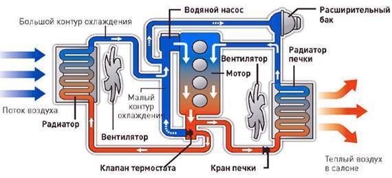 Рабочая температура охлаждающей жидкости на прогретом двигателе
