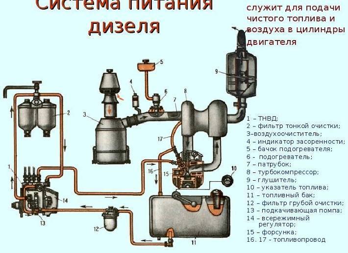 Подсос воздуха в топливную систему дизельного двигателя