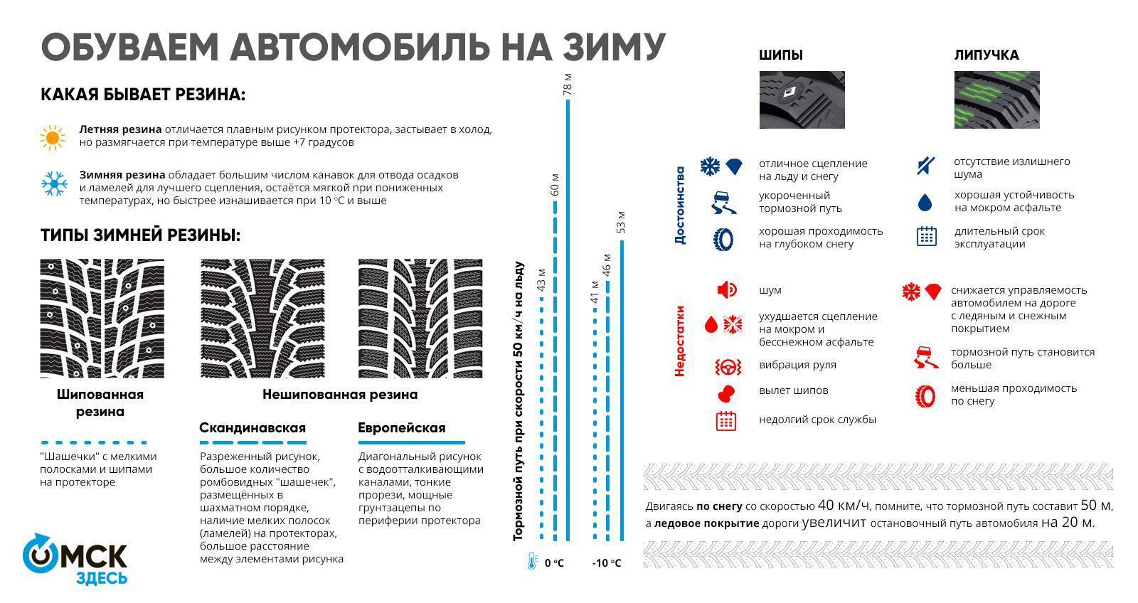 Срок службы зимней шипованной резины