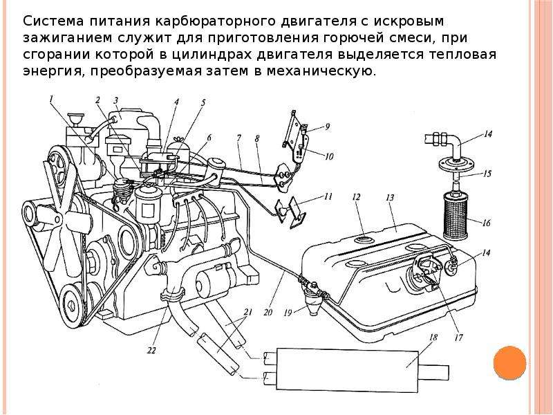 Технологический процесс ремонта системы питания инжекторного двигателя