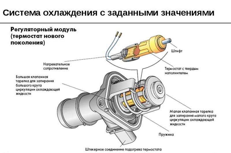 Автомобильный термостат: что это такое и как он работает?