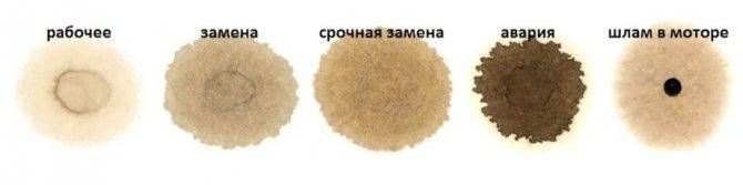 Когда необходима замена масла в дизельном двигателе
