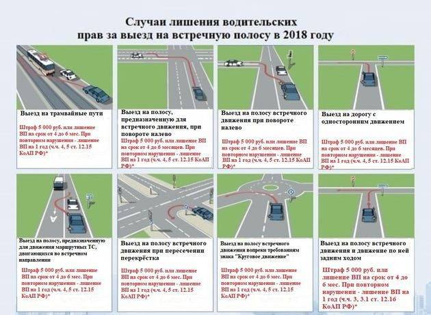 Основание для проверки документов сотрудником дпс: соблюдение правовых законов и административных норм, советы и рекомендации юристов