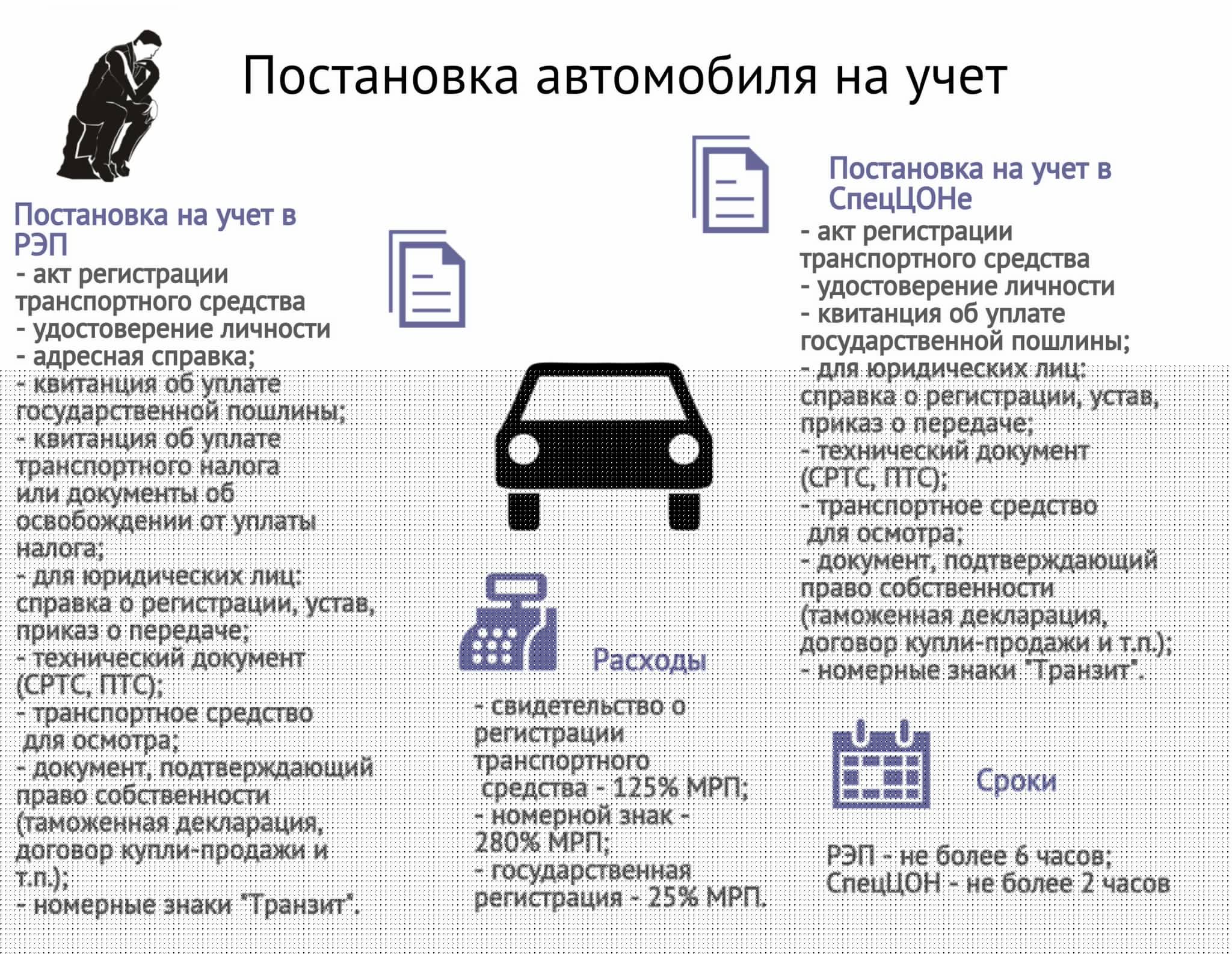 Документы на авто и другие автодокументы
