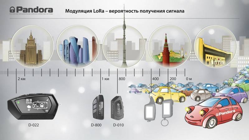 ТОП 10 автосигнализаций с автозапуском в 2022 году